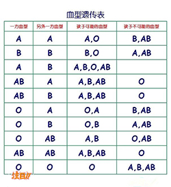 衢州亲子鉴定正规机构在哪有，衢州正规DNA亲子鉴定中心多少钱